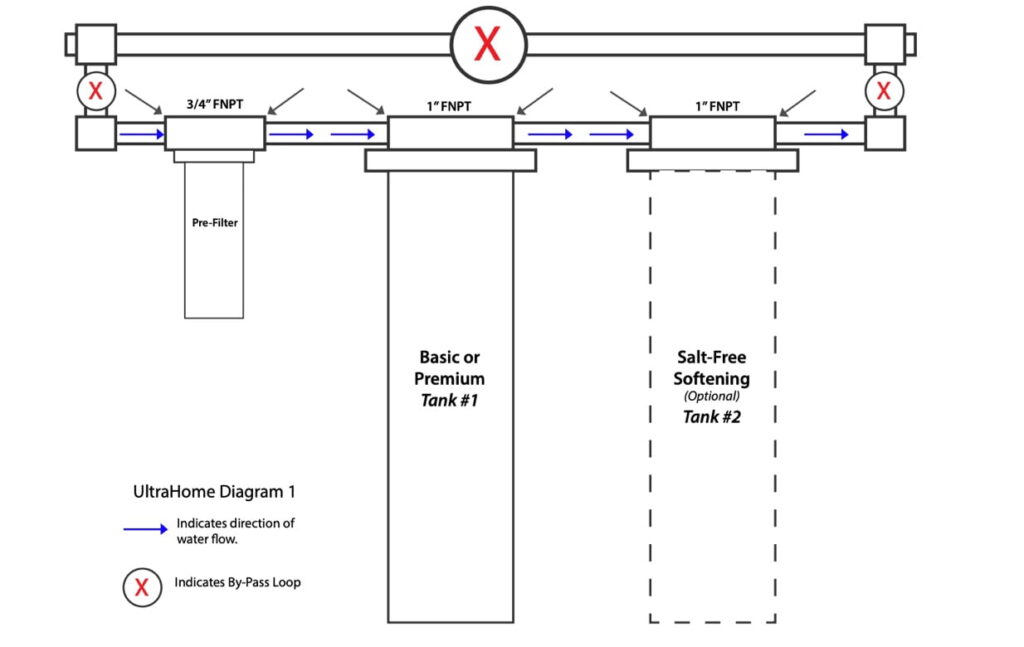Ultrahome Installation Schematic